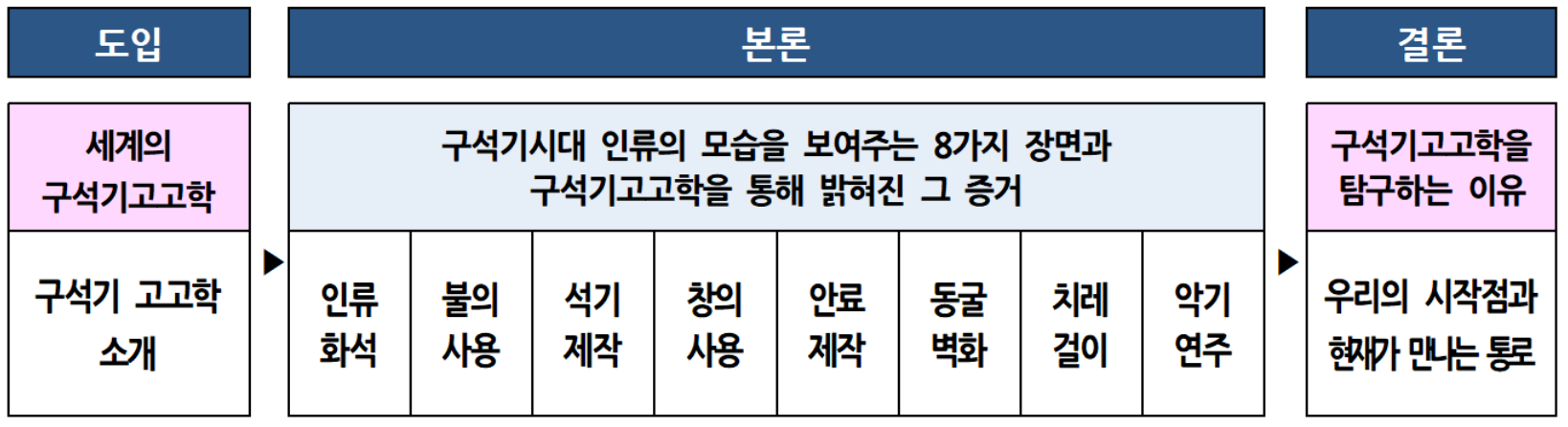 석장리박물관 특별기획전